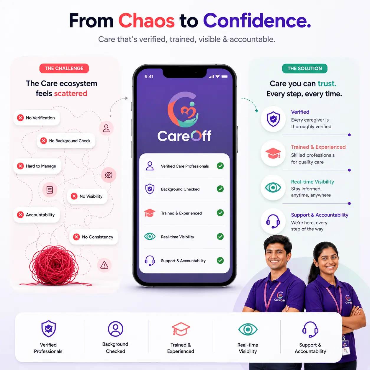Care ecosystem